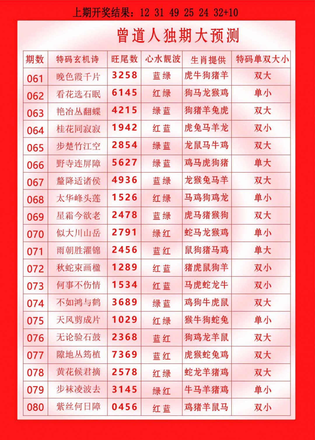 075期曾道人独期大预测[图]